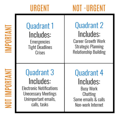 time management matrix